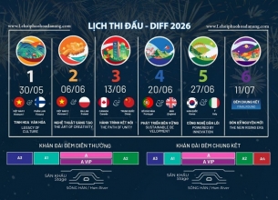 10 đội quốc tế, 6 đêm tranh tài: Đà Nẵng chuẩn bị bước vào mùa pháo hoa