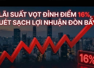 Lãi suất vay mua nhà chạm mốc 16%: cuộc thanh lọc bắt đầu