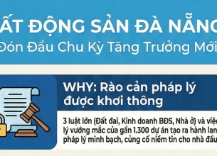 Đà nẵng và cuộc đại phẫu 1.300 dự án: thời điểm vàng để săn tài sản thực
