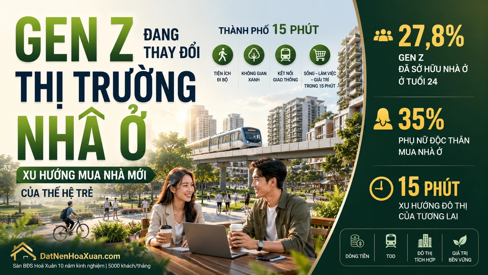 GEN Z ĐANG MUA NHÀ KHÁC HẲN THẾ HỆ TRƯỚC