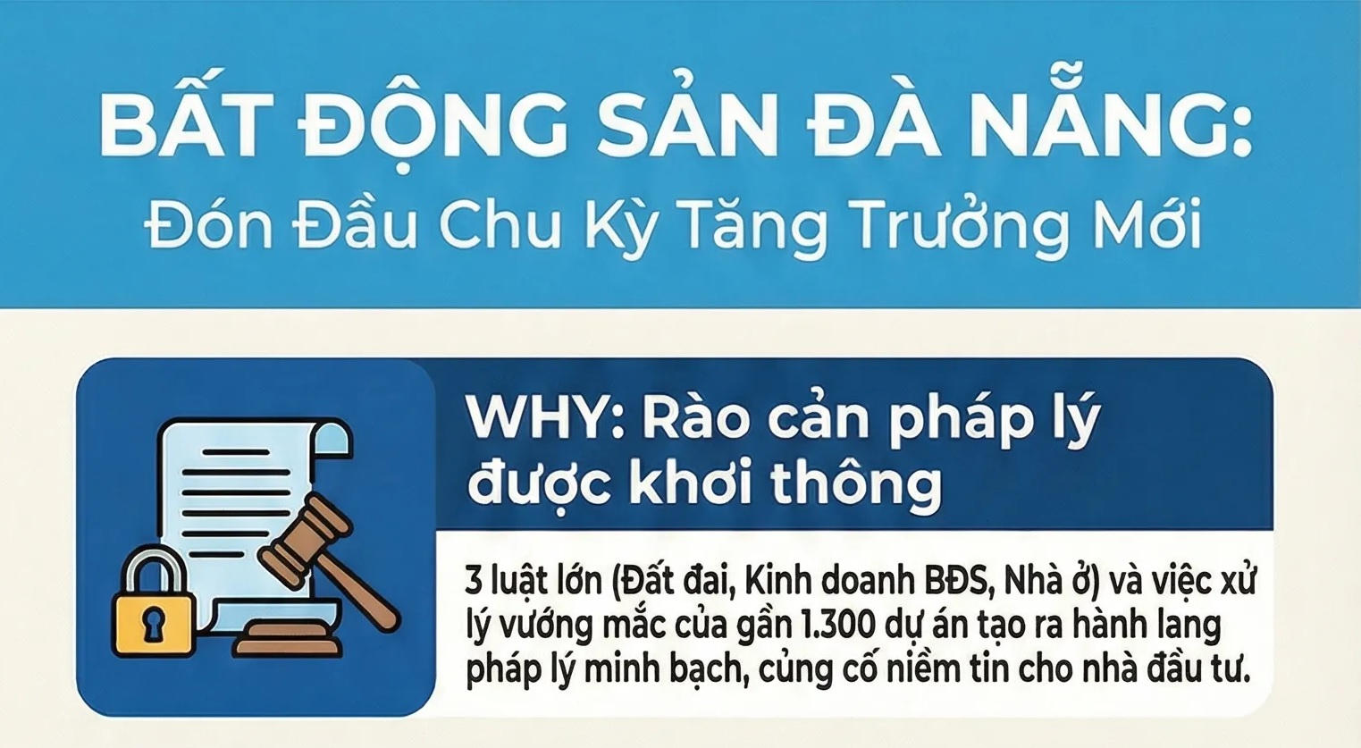 Đà nẵng và cuộc đại phẫu 1.300 dự án: thời điểm vàng để săn tài sản thực