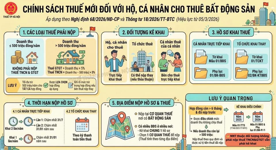 Thuế cho thuê nhà – giờ không còn kiểu 'thu bao nhiêu cũng được'