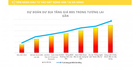 Kinh nghiệm quý khi đầu tư đất nền Đà Nẵng, gợi ý dự án đáng đầu tư nhất 2022