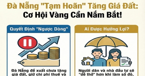 Đà Nẵng đề xuất chưa tăng giá đất: tin vui cho ví tiền