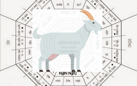 PHONG THỦY : 30s BIẾT NGAY PHONG THUỶ CHO NGƯỜI TUỔI MÙI