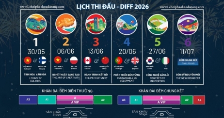 10 đội quốc tế, 6 đêm tranh tài: Đà Nẵng chuẩn bị bước vào mùa pháo hoa