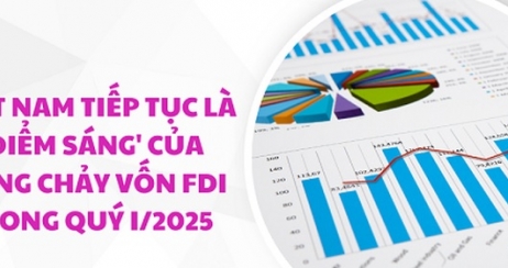 [Chuyên đề] FDI tăng mạnh vào bất động sản quý I/2025: Tác động hai mặt, cơ hội cho nhà đầu tư & dự báo thị trường