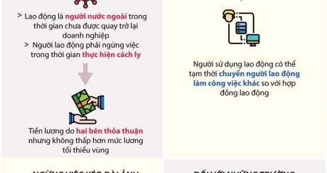 Người bị ngừng việc do COVID-19 được chi trả lương như thế nào?
