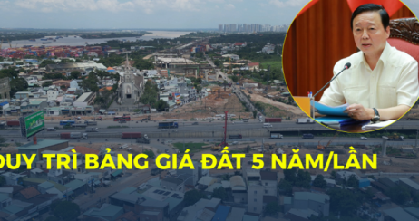 Ổn Định 5 Năm, Biến Động Hàng Năm: Luật Đất Đai Mới Sẽ 'Diệt' Cơn Sốt Ảo 30 Tỷ/m² Như Thế Nào?