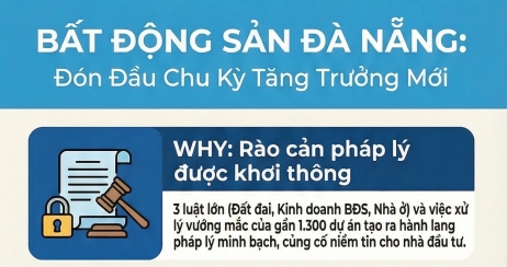 Đà nẵng và cuộc đại phẫu 1.300 dự án: thời điểm vàng để săn tài sản thực