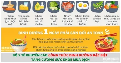 Bộ Y tế khuyến cáo công thức dinh dưỡng đặc biệt tăng cường sức khỏe mùa dịch