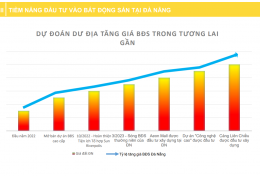 Kinh nghiệm quý khi đầu tư đất nền Đà Nẵng, gợi ý dự án đáng đầu tư nhất 2022