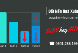Bản tin thị trường ĐNHX Tháng 3 Tuần 3: giá Nam Hoà Xuân tiếp tục giảm 100 triệu so với tuần trước.