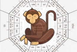 PHONG THỦY: 30s BIẾT NGAY PHONG THUỶ CHO NGƯỜI TUỔI THÂN