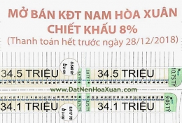 (Vị trí tuyệt đẹp) Sunland mở bán B2.130 và B2.131 khu đô thị Nam Hoà Xuân (10/12/2018)