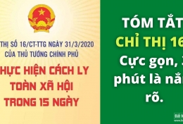 TÓM TẮT CHỈ THỊ 16: cực gọn, 3 phút là nắm rõ.