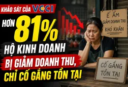 Hơn 81% hộ kinh doanh bị giảm doanh thu, chỉ cố gắng tồn tại