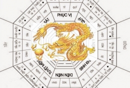 PHONG THỦY: 30s BIẾT NGAY PHONG THUỶ CHO NGƯỜI TUỔI THÌN