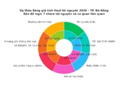 Dự thảo: toàn cảnh 7 nhóm tài nguyên chịu thuế, vai trò của các bên liên quan và điểm đặc biệt của dự thảo 2026.