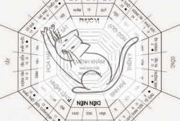 PHONG THỦY: 30s BIẾT NGAY PHONG THUỶ CHO NGƯỜI TUỔI MÃO