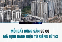 Chấm dứt thời kỳ mua nhà bằng niềm tin nhờ mã định danh bất động sản
