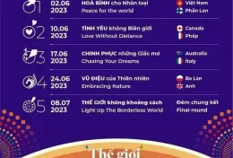 Lễ hội pháo hoa quốc tế Đà Nẵng gồm đội nào thi đấu?