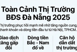 Dòng tiền lớn từ hai đầu đất nước đang đổ về Đà Nẵng