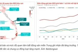 Phần 4: Khai thác Cơ hội từ một Sân chơi Minh bạch hơn