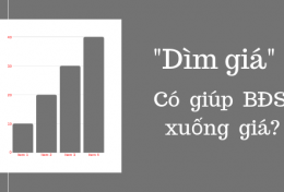 Người dân Đà Nẵng nói gì về chủ trương dìm giá BĐS?